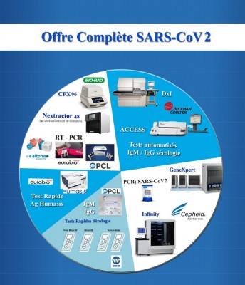 Offre complète SARS-CoV2